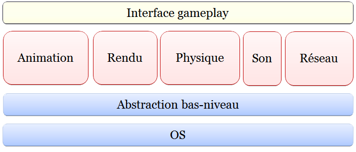 Engine architecture